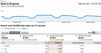 Google Analytics Integration